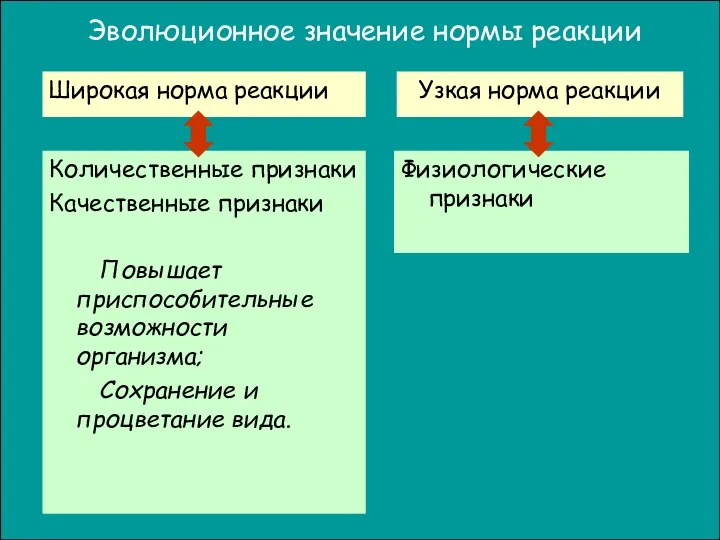 Эволюционное значение нормы реакции Широкая норма реакции Количественные признаки Качественные