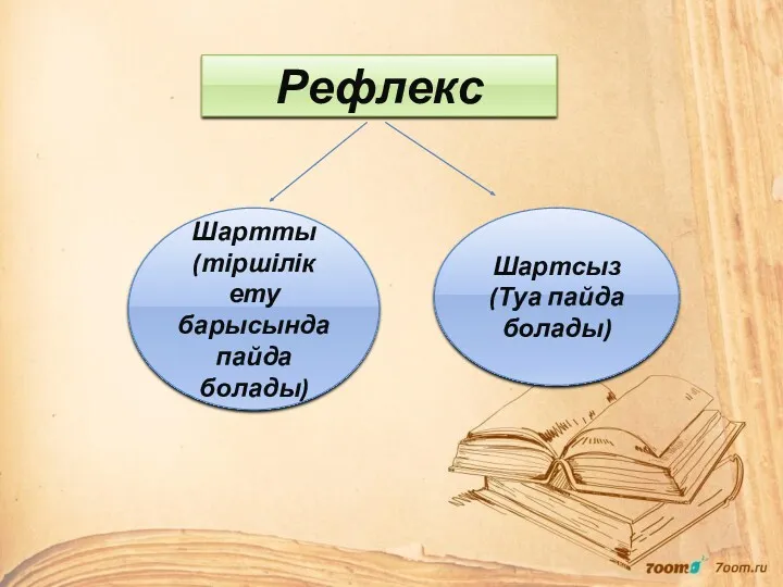 Шартты (тіршілік ету барысында пайда болады) Шартсыз (Туа пайда болады) Рефлекс