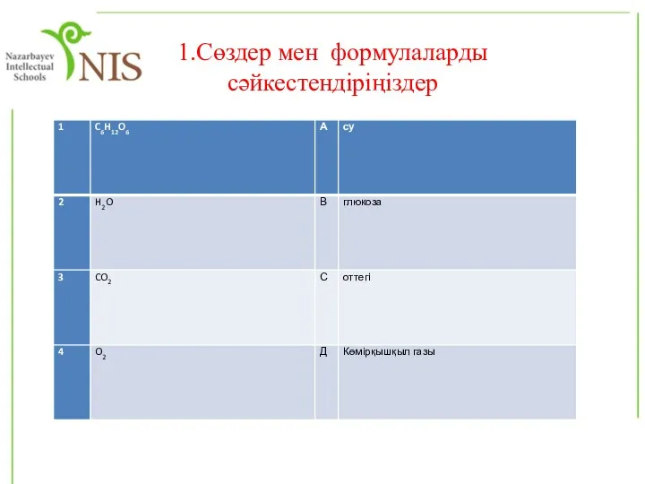 1.Сөздер мен формулаларды сәйкестендіріңіздер