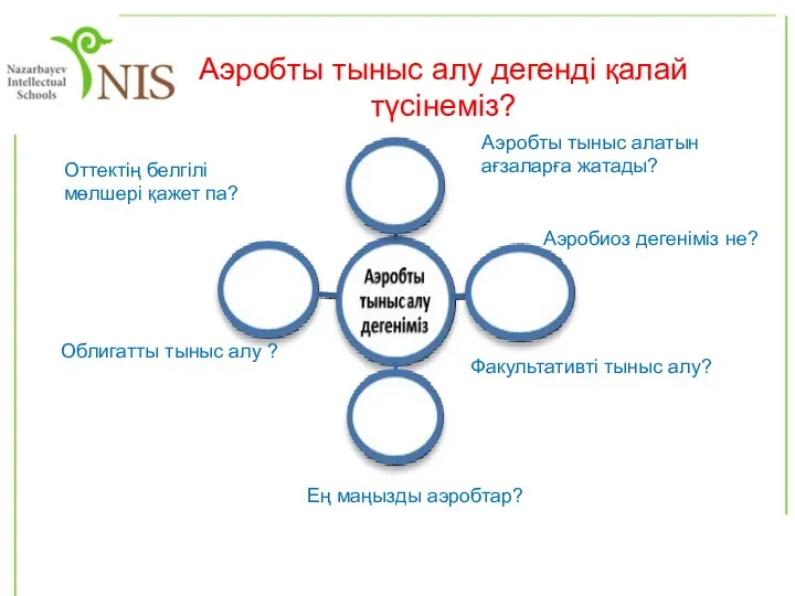 Аэробты тыныс алу дегенді қалай түсінеміз? Оттектің белгілі мөлшері қажет