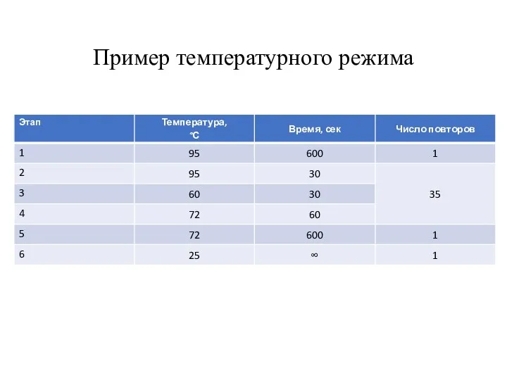 Пример температурного режима