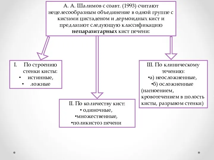 А. А. Шалимов с соавт. (1993) считают нецелесообразным объединение в