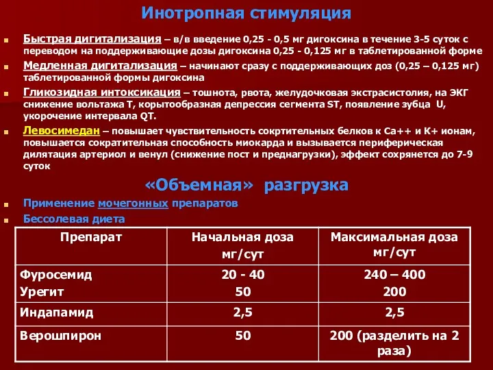 Инотропная стимуляция Быстрая дигитализация – в/в введение 0,25 - 0,5