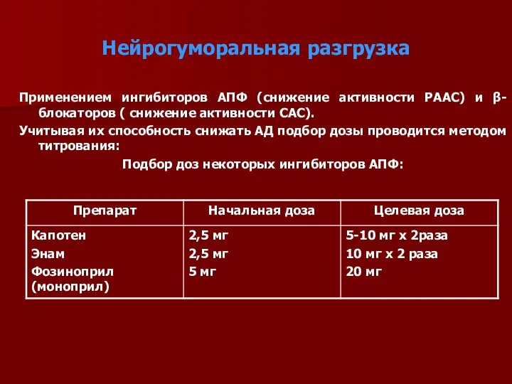 Нейрогуморальная разгрузка Применением ингибиторов АПФ (снижение активности РААС) и β-блокаторов