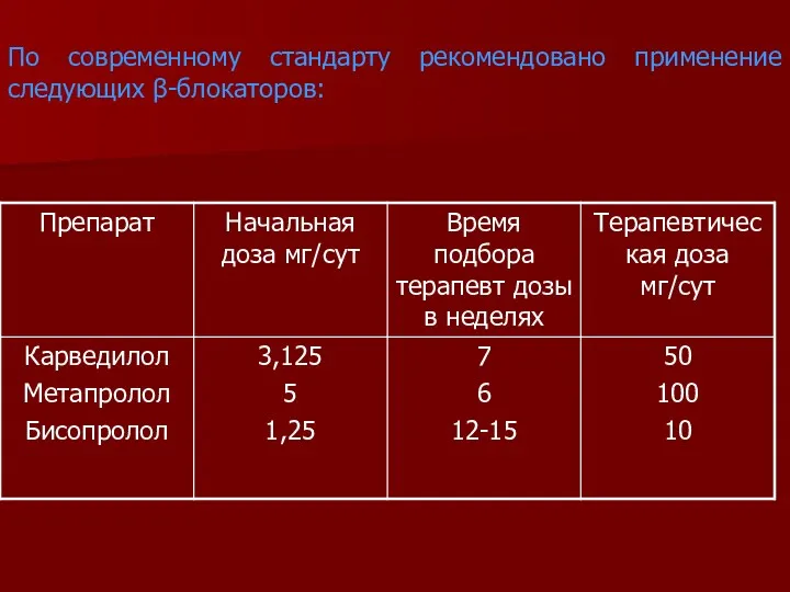 По современному стандарту рекомендовано применение следующих β-блокаторов: