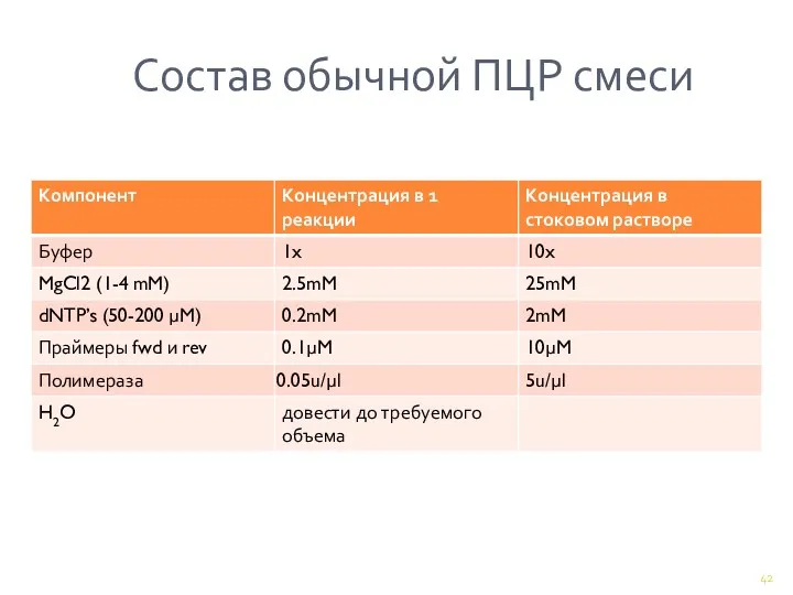 Состав обычной ПЦР смеси