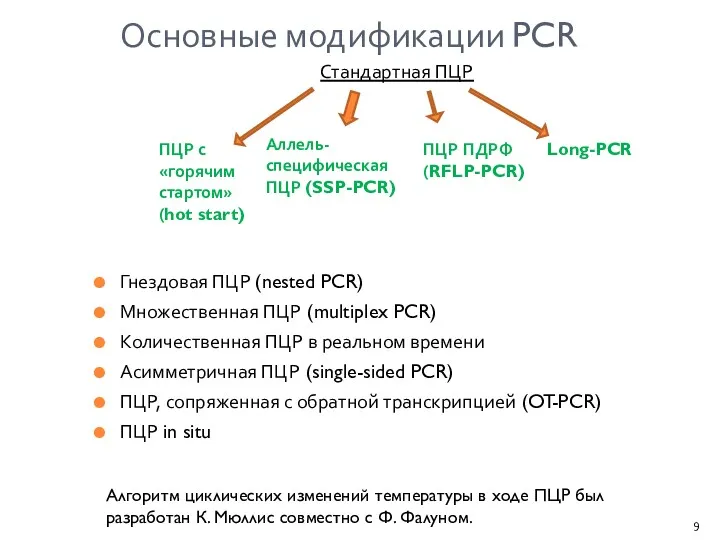 Основные модификации PCR Стандартная ПЦР Гнездовая ПЦР (nested PCR) Множественная ПЦР (multiplex PCR)