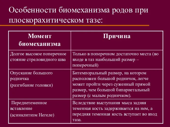 Особенности биомеханизма родов при плоскорахитическом тазе: