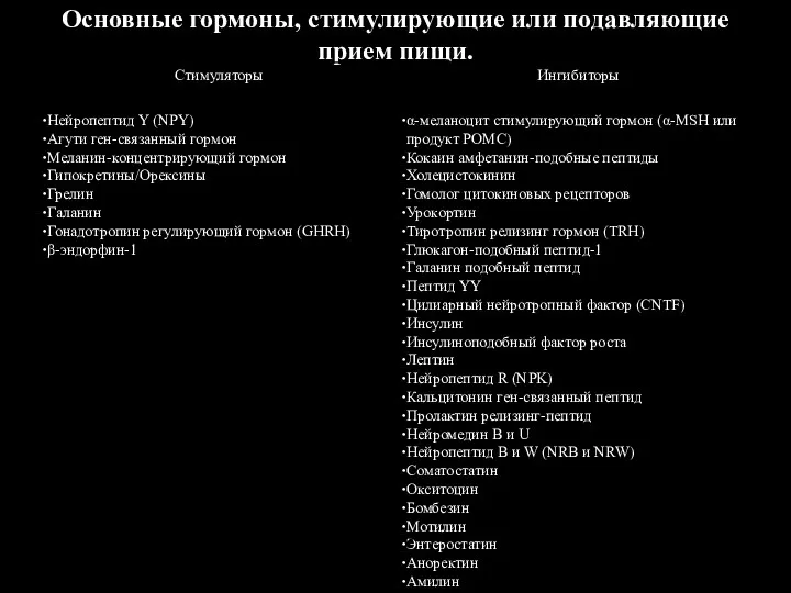 Основные гормоны, стимулирующие или подавляющие прием пищи.