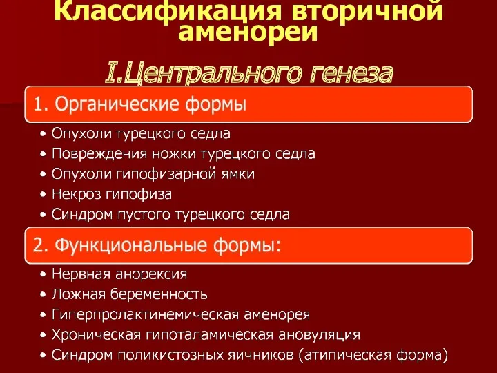 Классификация вторичной аменореи I.Центрального генеза