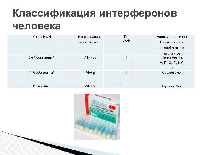 Классификация интерферонов человека