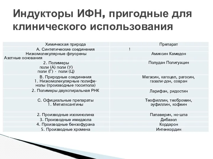 Индукторы ИФН, пригодные для клинического использования