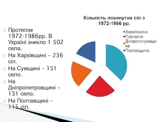 Протягом 1972-1986рр. В Україні зникло 1 502 села. На Харківщині