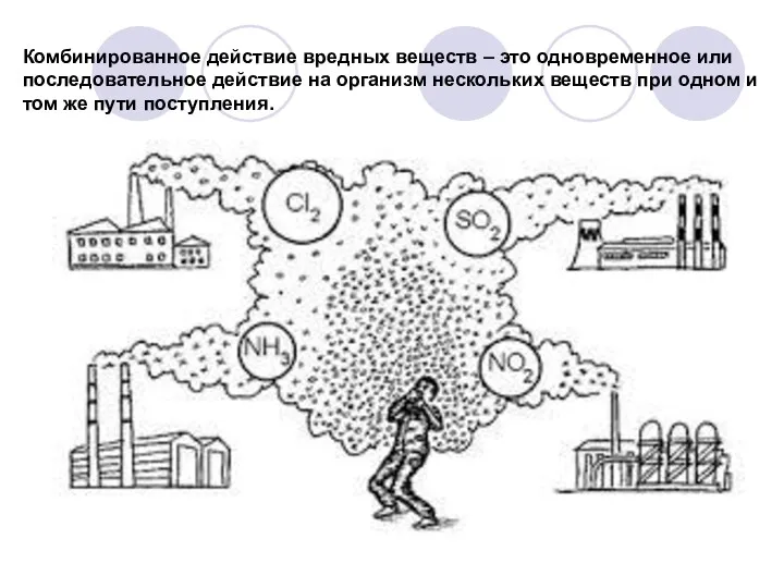 Комбинированное действие вредных веществ – это одновременное или последовательное действие