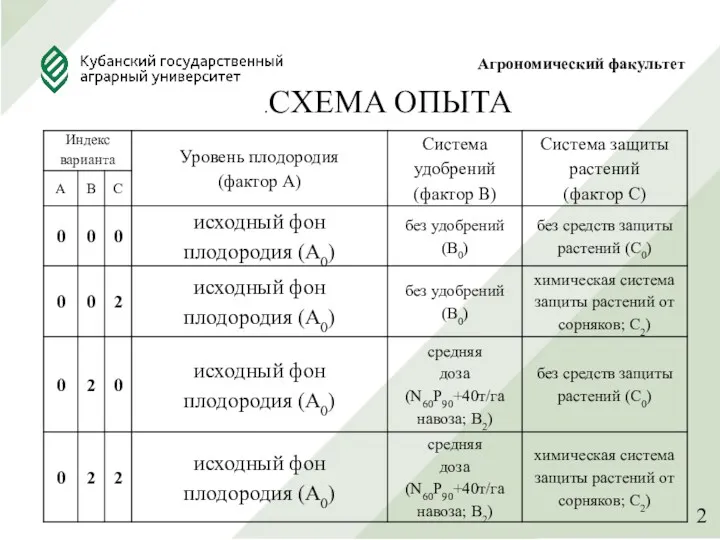 .СХЕМА ОПЫТА Агрономический факультет