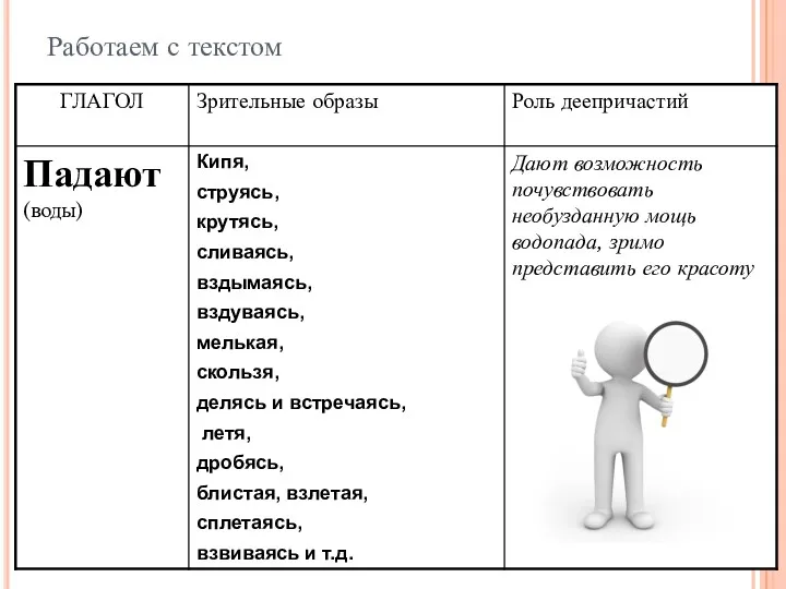 Работаем с текстом