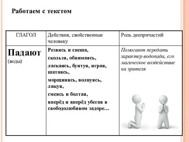 Работаем с текстом