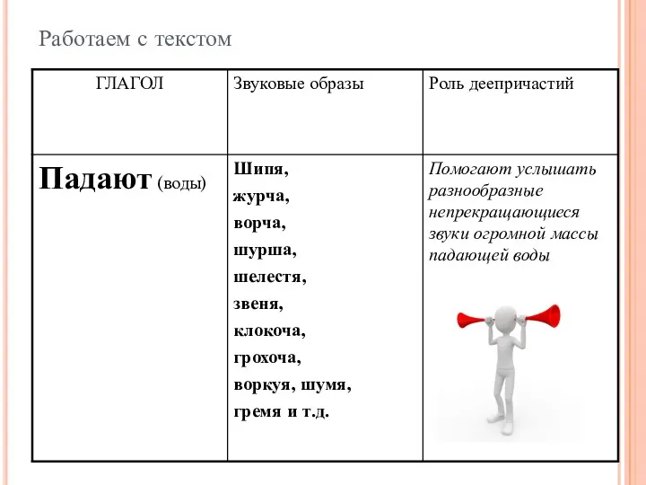 Работаем с текстом