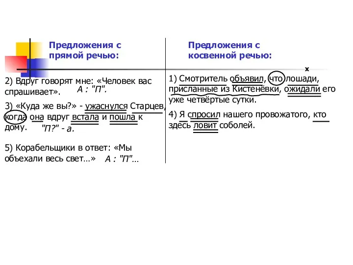 Предложения с прямой речью: Предложения с косвенной речью: 1) Смотритель