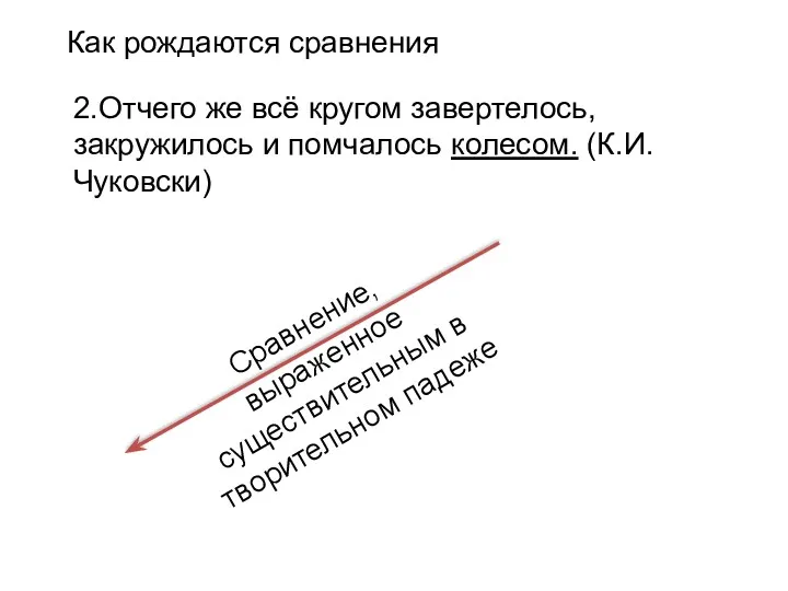 Как рождаются сравнения 2.Отчего же всё кругом завертелось, закружилось и