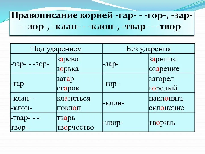 Правописание корней -гар- - -гор-, -зар- - -зор-, -клан- - -клон-, -твар- - -твор-