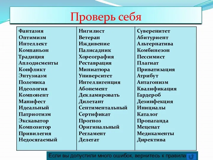 Проверь себя Если вы допустили много ошибок, вернитесь к правилам