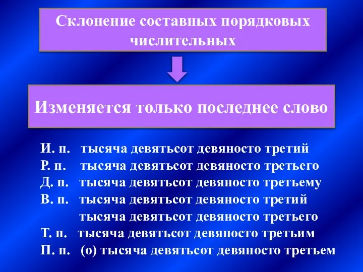 Склонение составных порядковых числительных Изменяется только последнее слово И. п.