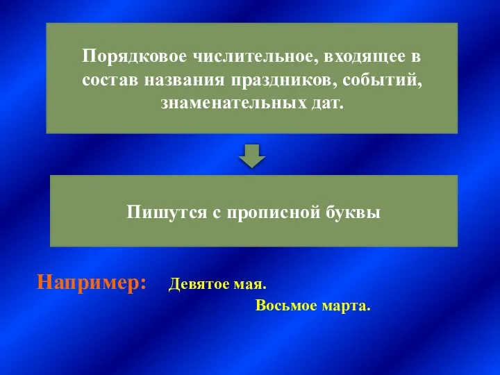 Порядковое числительное, входящее в состав названия праздников, событий, знаменательных дат.