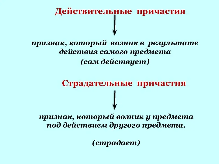 Действительные причастия признак, который возник в результате действия самого предмета