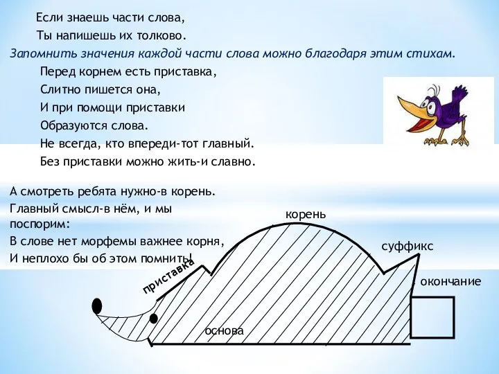 Если знаешь части слова, Ты напишешь их толково. Запомнить значения каждой части слова