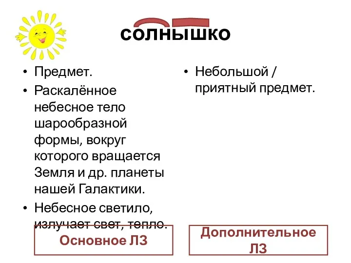 солнышко Предмет. Раскалённое небесное тело шарообразной формы, вокруг которого вращается