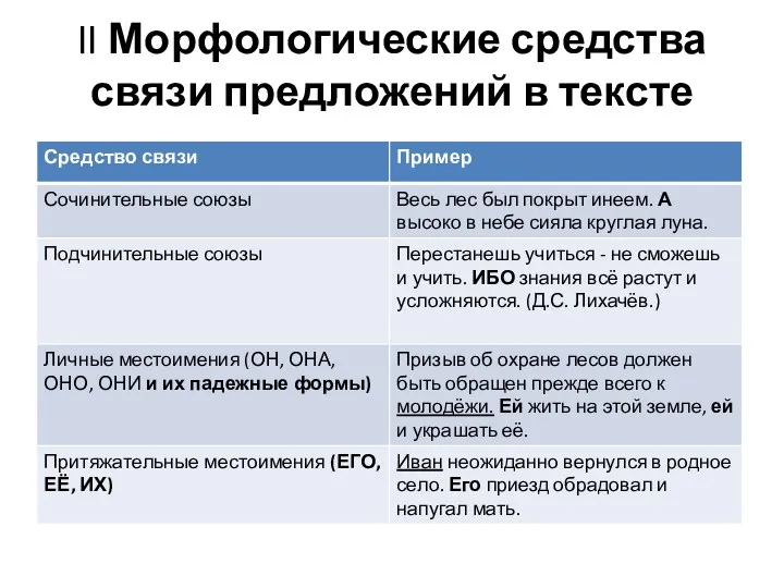 II Морфологические средства связи предложений в тексте