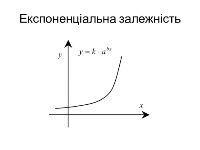 Експоненціальна залежність