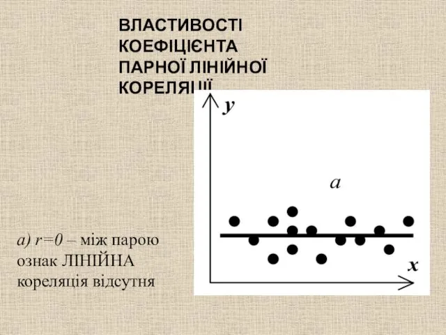 а) r=0 – між парою ознак ЛІНІЙНА кореляція відсутня ВЛАСТИВОСТІ КОЕФІЦІЄНТА ПАРНОЇ ЛІНІЙНОЇ КОРЕЛЯЦІЇ