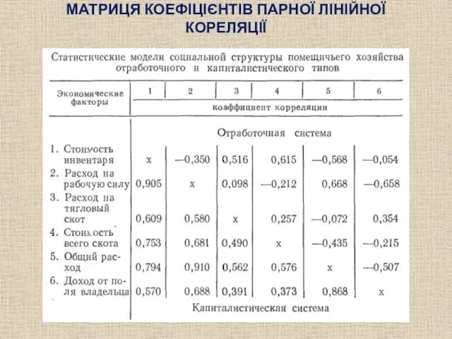 МАТРИЦЯ КОЕФІЦІЄНТІВ ПАРНОЇ ЛІНІЙНОЇ КОРЕЛЯЦІЇ