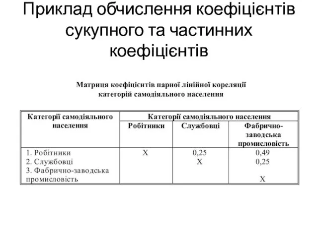 Приклад обчислення коефіцієнтів сукупного та частинних коефіцієнтів