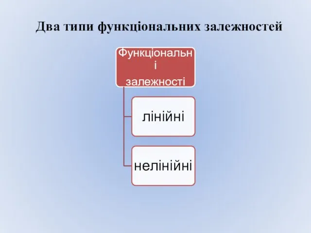 Два типи функціональних залежностей