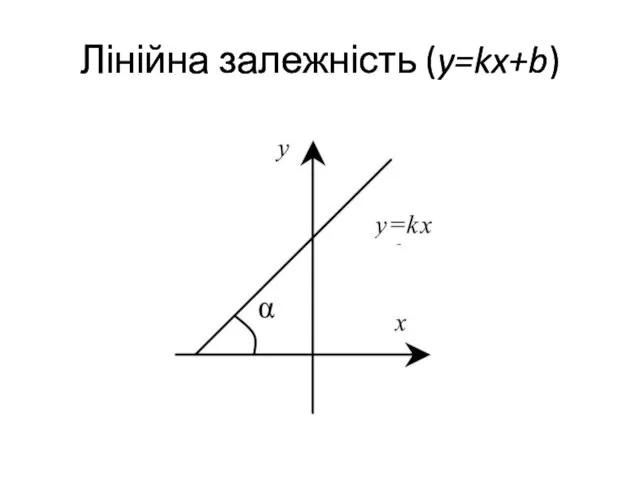 Лінійна залежність (y=kx+b)