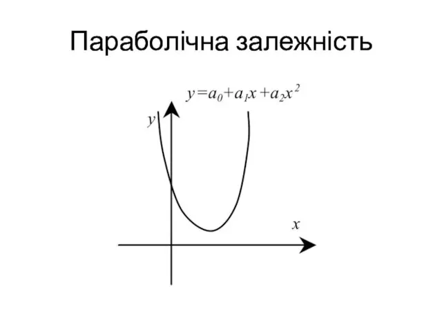 Параболічна залежність