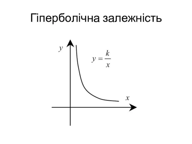 Гіперболічна залежність