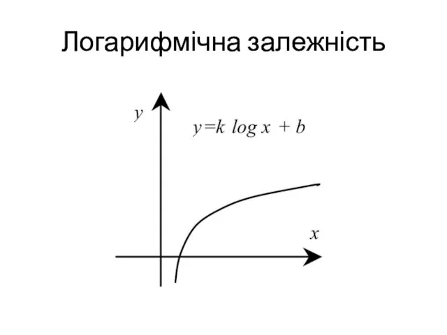 Логарифмічна залежність