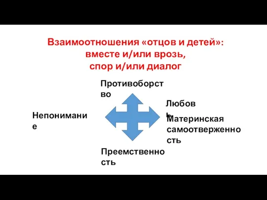 Взаимоотношения «отцов и детей»: вместе и/или врозь, спор и/или диалог Противоборство Непонимание Материнская самоотверженность Любовь Преемственность