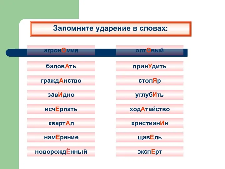 Запомните ударение в словах: агронОмия баловАть граждАнство завИдно исчЕрпать квартАл