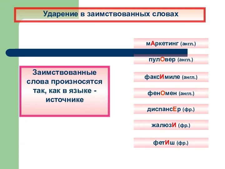 Ударение в заимствованных словах Заимствованные слова произносятся так, как в