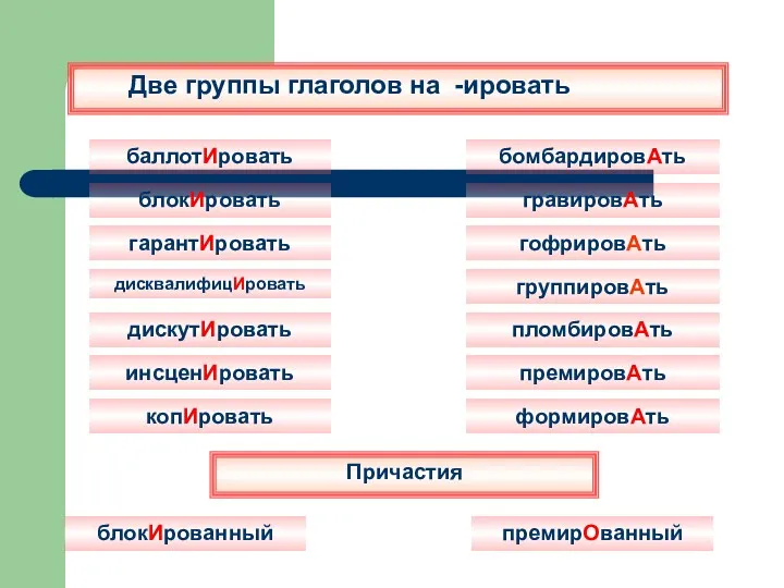 Две группы глаголов на -ировать баллотИровать блокИровать гарантИровать дисквалифицИровать дискутИровать