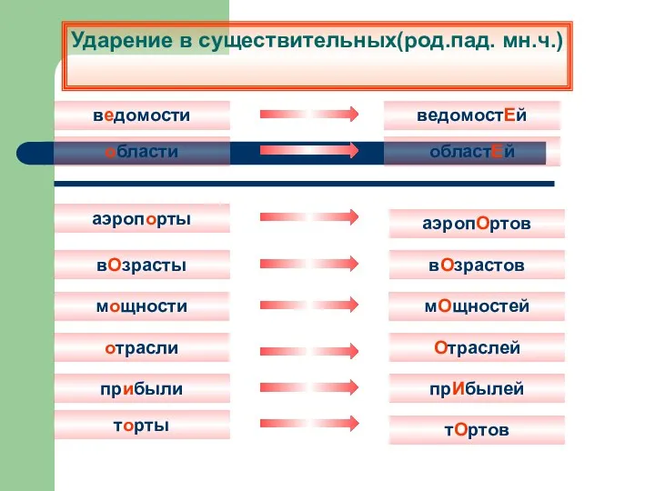 области областЕй ведомости ведомостЕй вОзрасты вОзрастов отрасли Отраслей мощности мОщностей