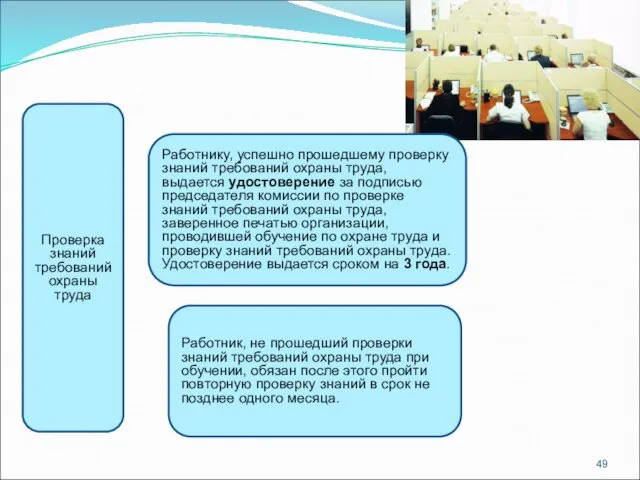 Проверка знаний требований охраны труда Работнику, успешно прошедшему проверку знаний