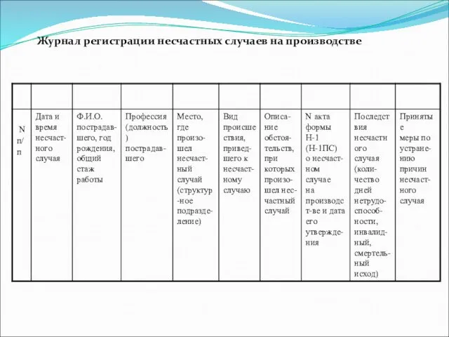 Журнал регистрации несчастных случаев на производстве