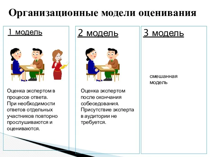 1 модель Организационные модели оценивания Оценка экспертом в процессе ответа.