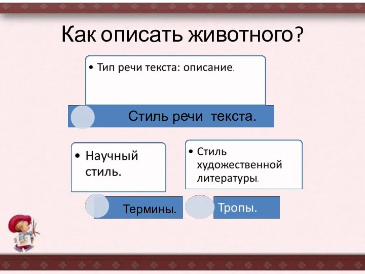 Как описать животного? Стиль речи текста. Термины.